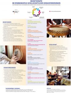 Wissenschaftsposter Verbundprojekt