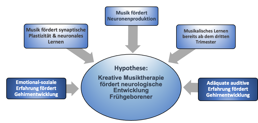 Brain-Booster Musiktherapie Friederike Haslbeck